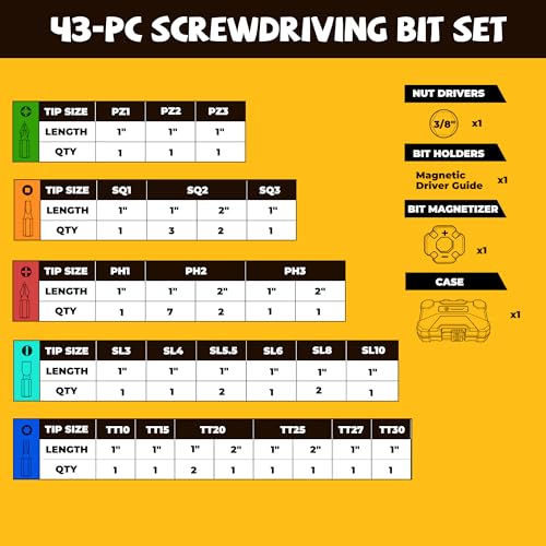 MulWark Impact Screwdriver Bit Set