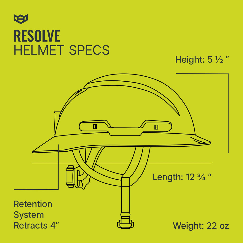 Hardknock Resolve Hard Hat Type 2 Non-Vented, Class E Safety Helmet with Full Brim