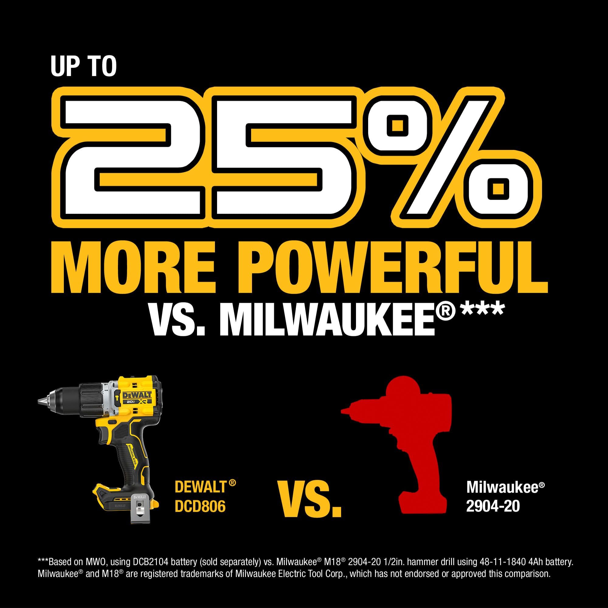 DEWALT 20V MAX Hammer Drill